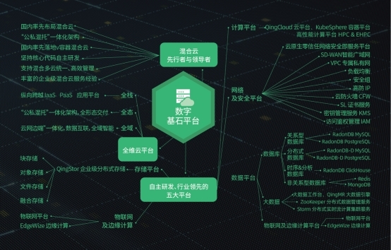 集齊五大板塊能力與布局，青云科技發(fā)布“數(shù)字自由”全景圖