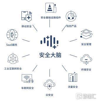三六零財報觀察 數(shù)字安全第一股發(fā)力，政企業(yè)務(wù)成核心增長引擎