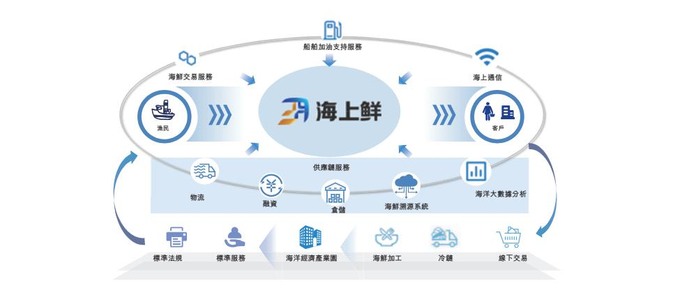寧波“海上鮮”沖刺港股 能否成為“互聯(lián)網(wǎng)第一股”及其網(wǎng)絡安全挑戰(zhàn)