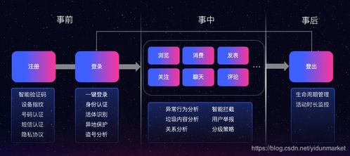 共筑安全技術交流空間 網(wǎng)易易盾賦能SegmentFault強化內(nèi)容風控管理