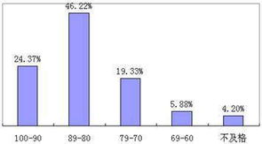 西安交通大學(xué)精品課程《軟件開(kāi)發(fā)技術(shù)基礎(chǔ)》教育咨詢?nèi)馕? class=